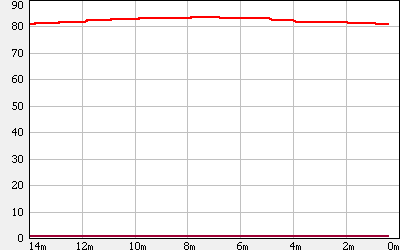 Data Graph